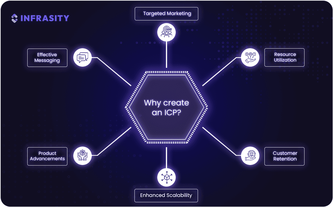 benefits of creating ideal customer profile