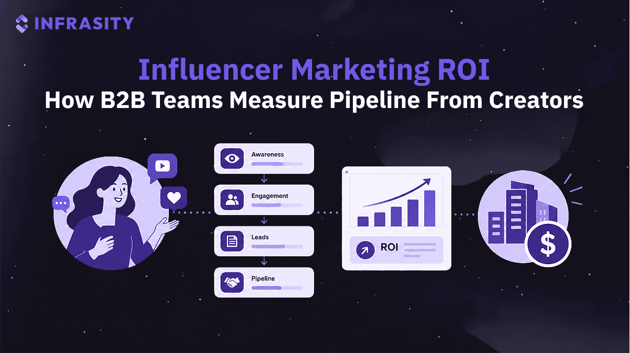 Influencer Marketing ROI: How B2B Teams Measure Pipeline From Creators