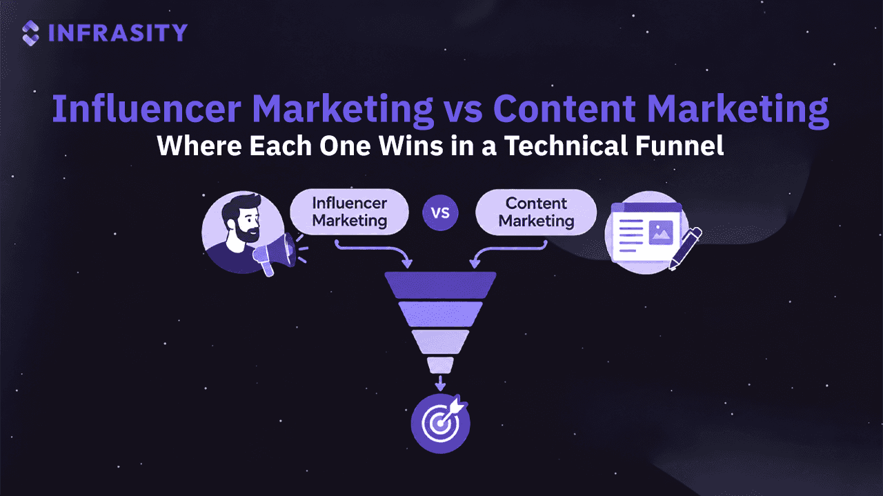 Influencer Marketing vs Content Marketing: Where Each One Wins in a Technical Funnel