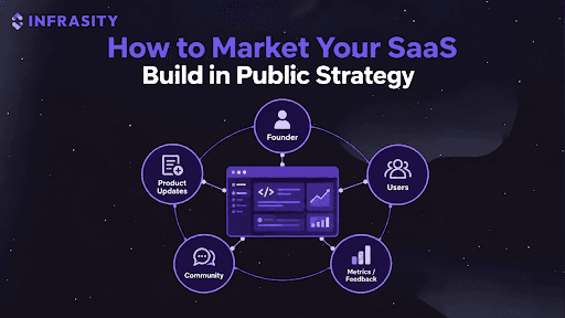 How to Market Your SaaS: Build in Public Strategy
