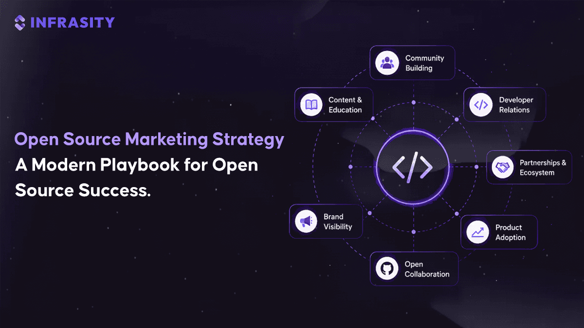 Illustration for Open Source Marketing Strategy: Turning Public Repos Into Active Pipeline