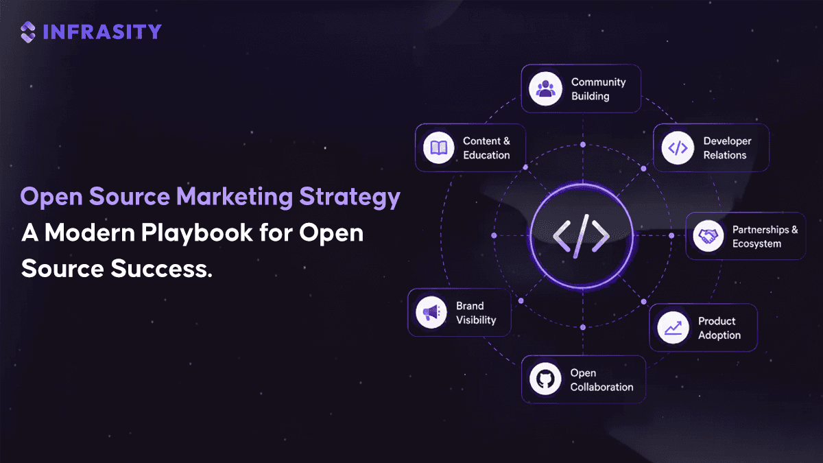 Open Source Marketing Strategy: Turning Public Repos Into Active Pipeline