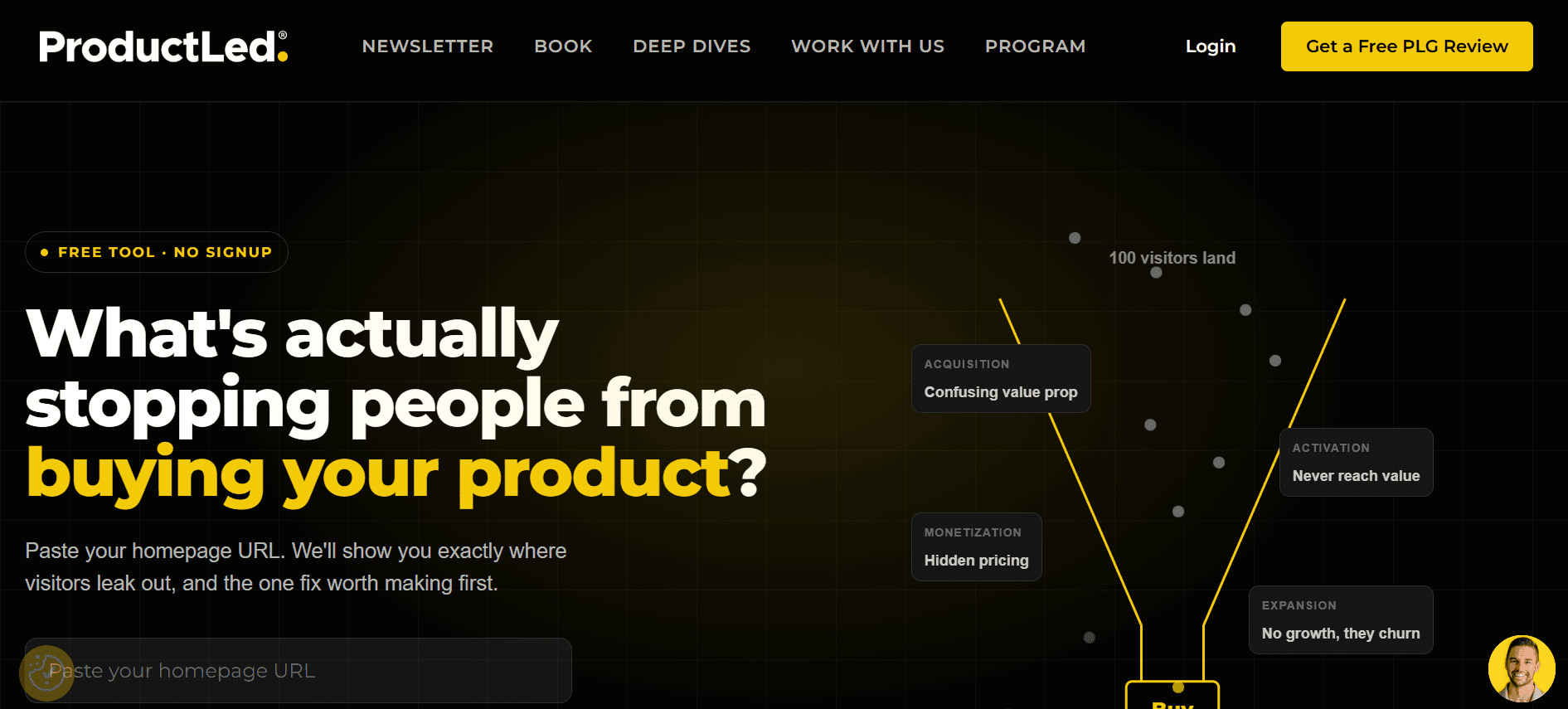 ProductLed's homepage tool for diagnosing where visitors leak out of a self-serve funnel