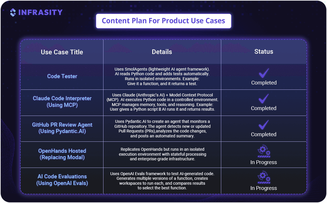 product use case