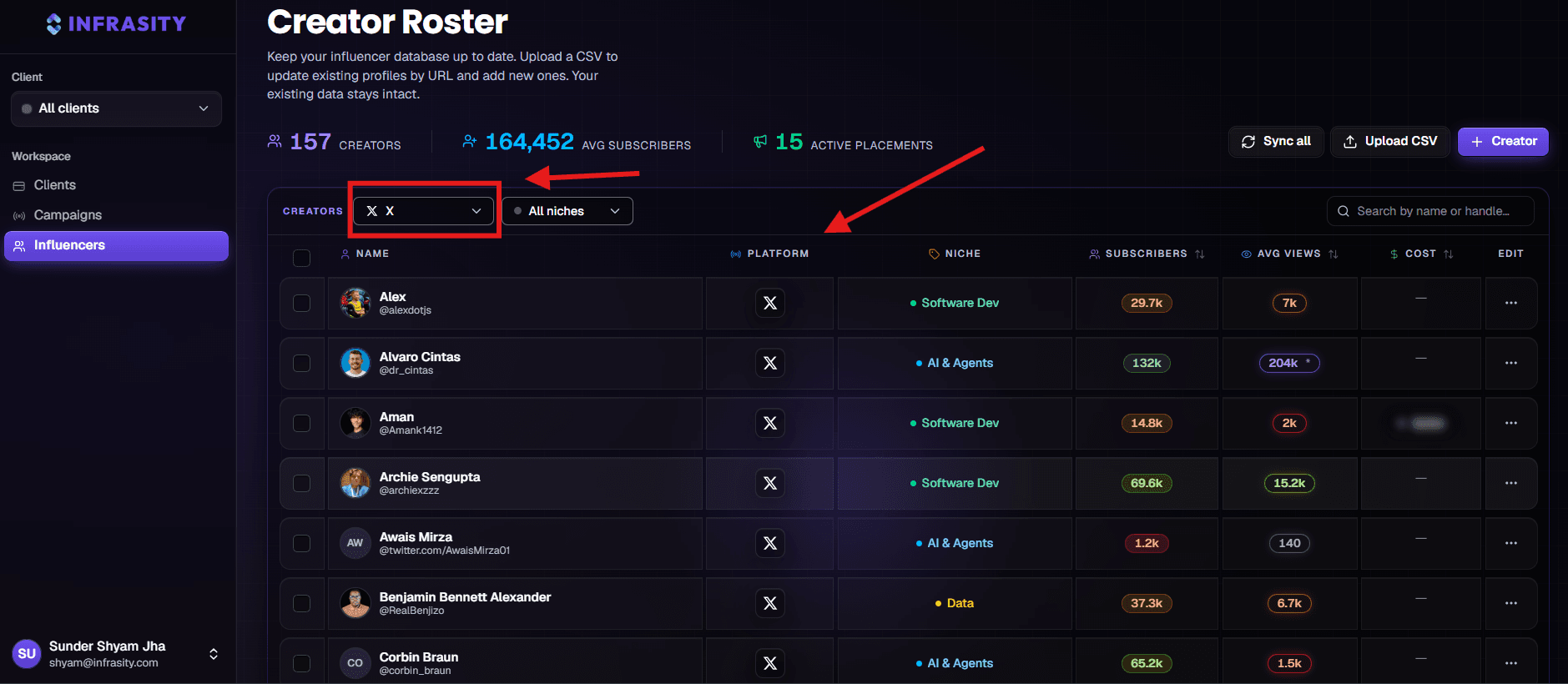 Infrasity Influencer OS creator roster screen, filtered to X, listing creators with their platform, niche, subscriber count and average views, alongside counters for creators, average subscribers and active placements