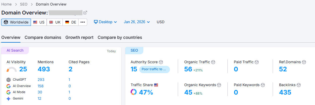 DA of a B2B SaaS startup