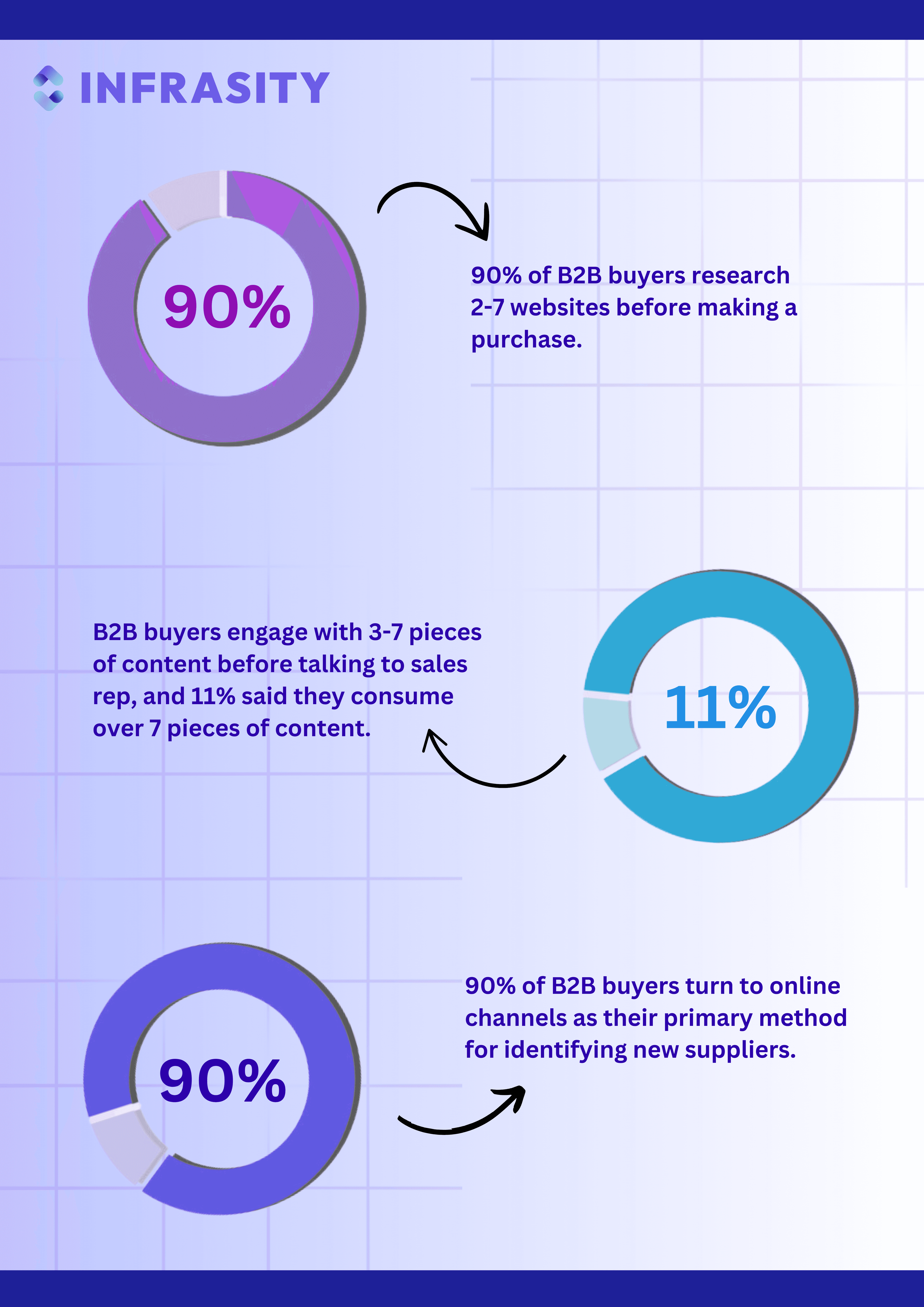 "b2b statistics"