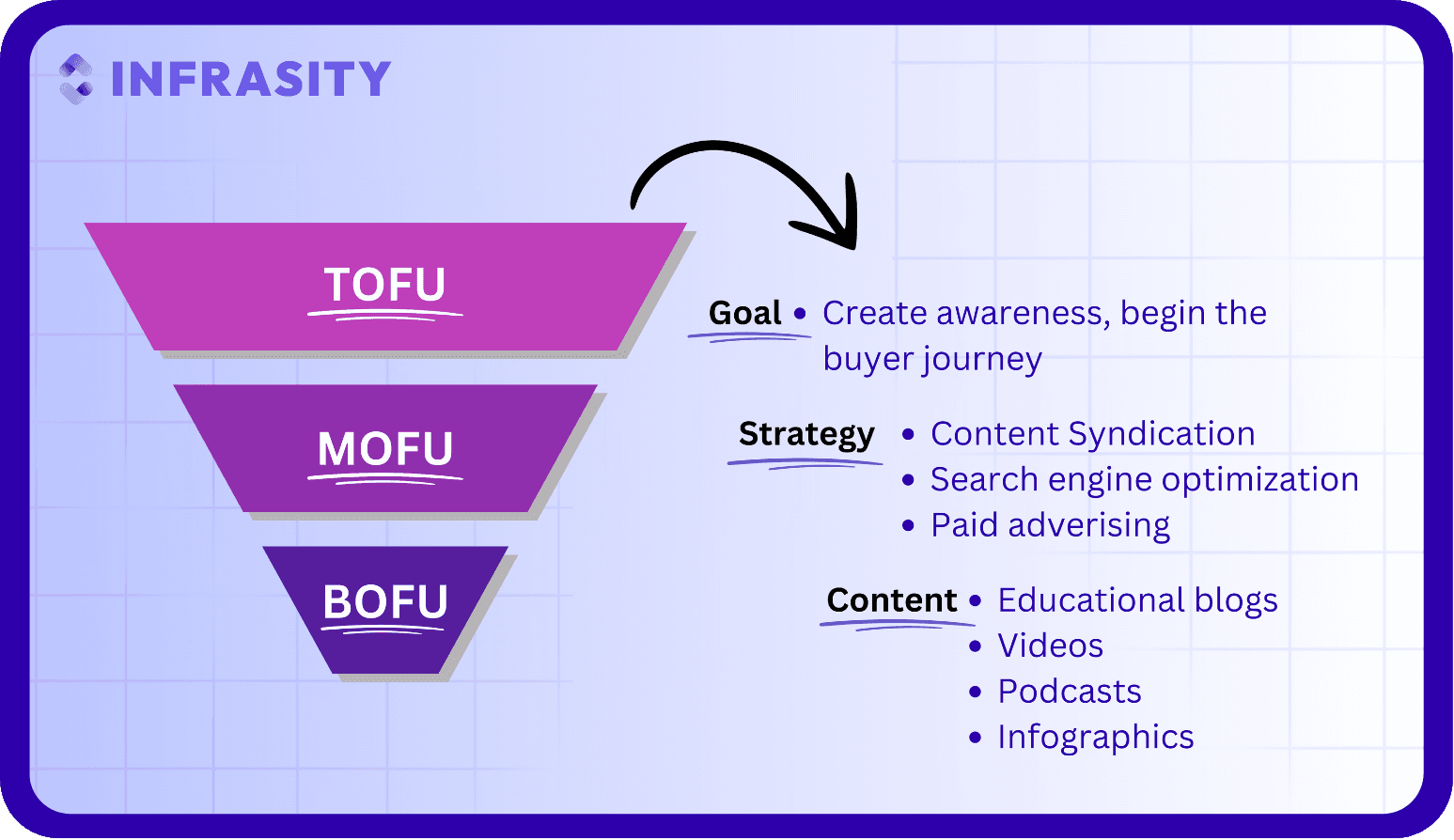 "tofu goals and strategies"