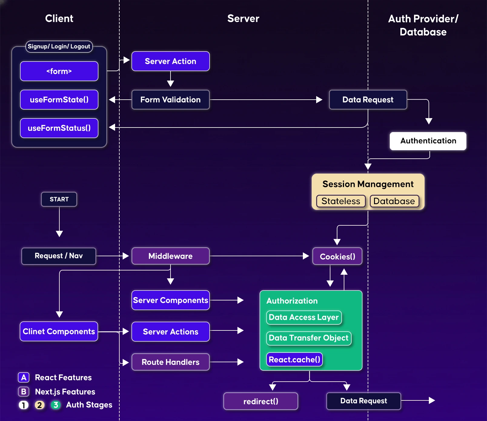 reactjs & nextjs