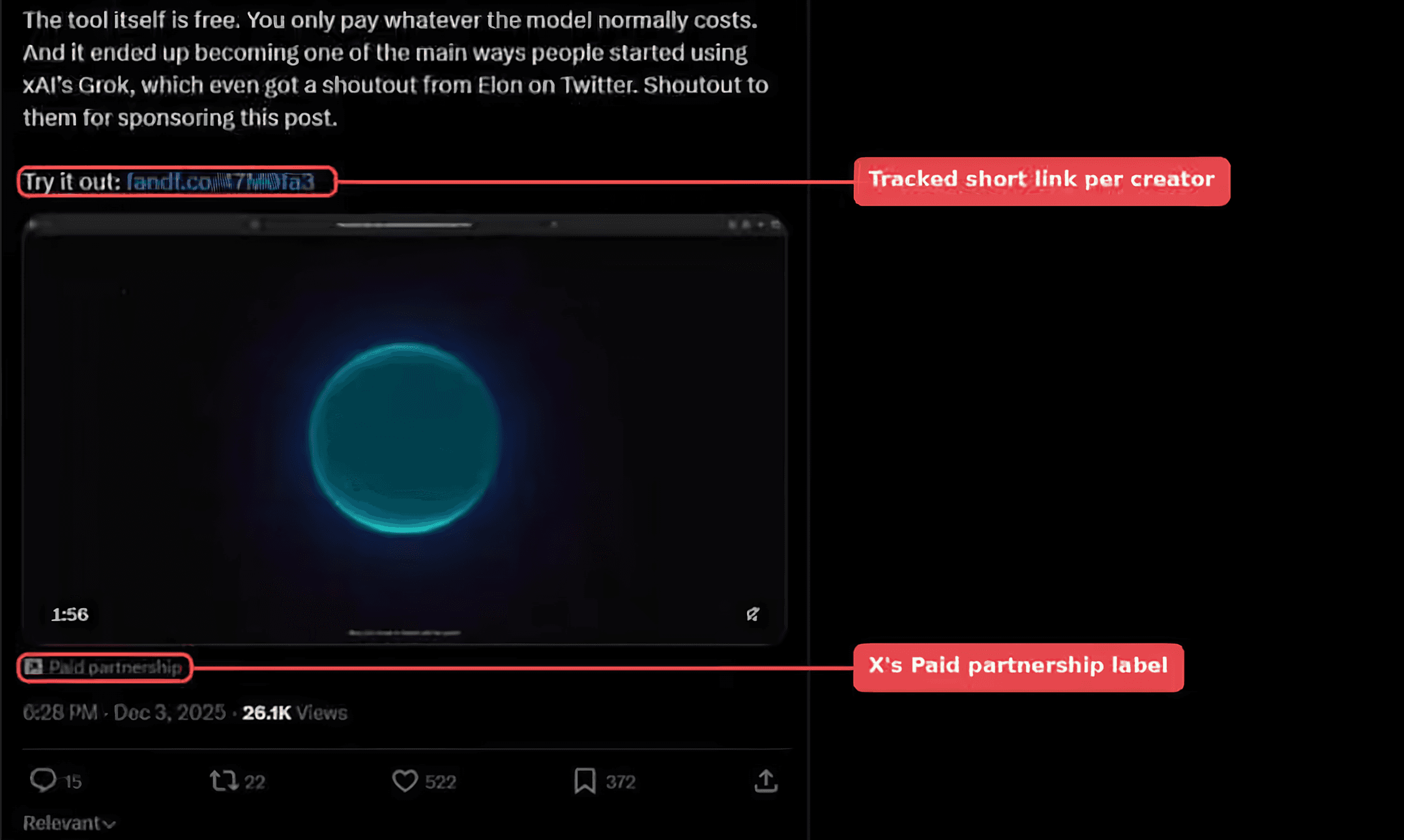 Screenshot of Kunal Kushwaha's sponsored Kilo Code post on X with a 1 minute 56 second native video of a 3D globe build, callouts marking the tracked short link per creator and X's Paid partnership label under the video, and counts of 26.1K views, 522 likes and 372 saves