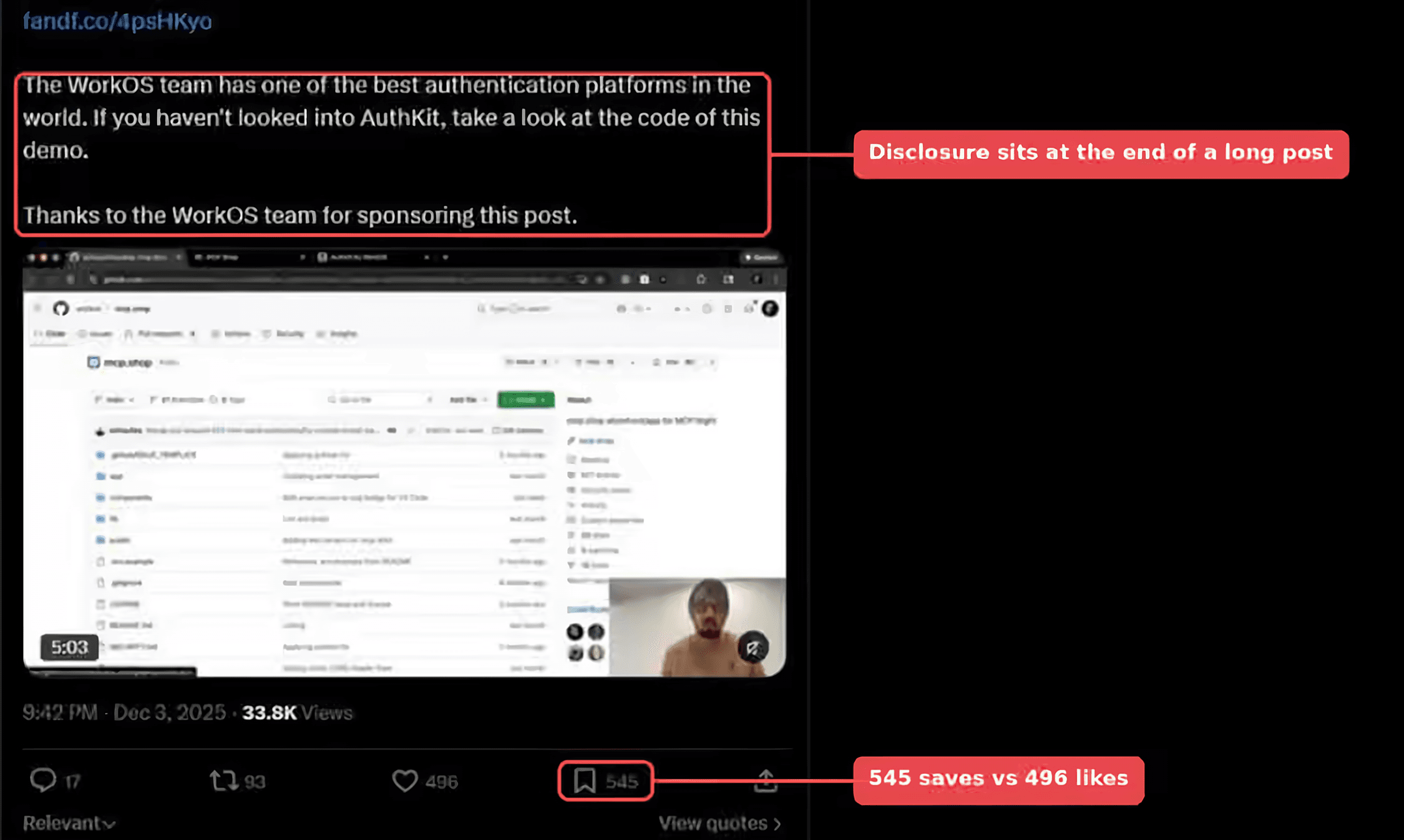 Screenshot of Santiago's sponsored WorkOS post on X, showing a GitHub demo repository and a recorded walkthrough, with callouts marking that the sponsorship disclosure sits at the end of a long post and that the post earned 545 saves against 496 likes