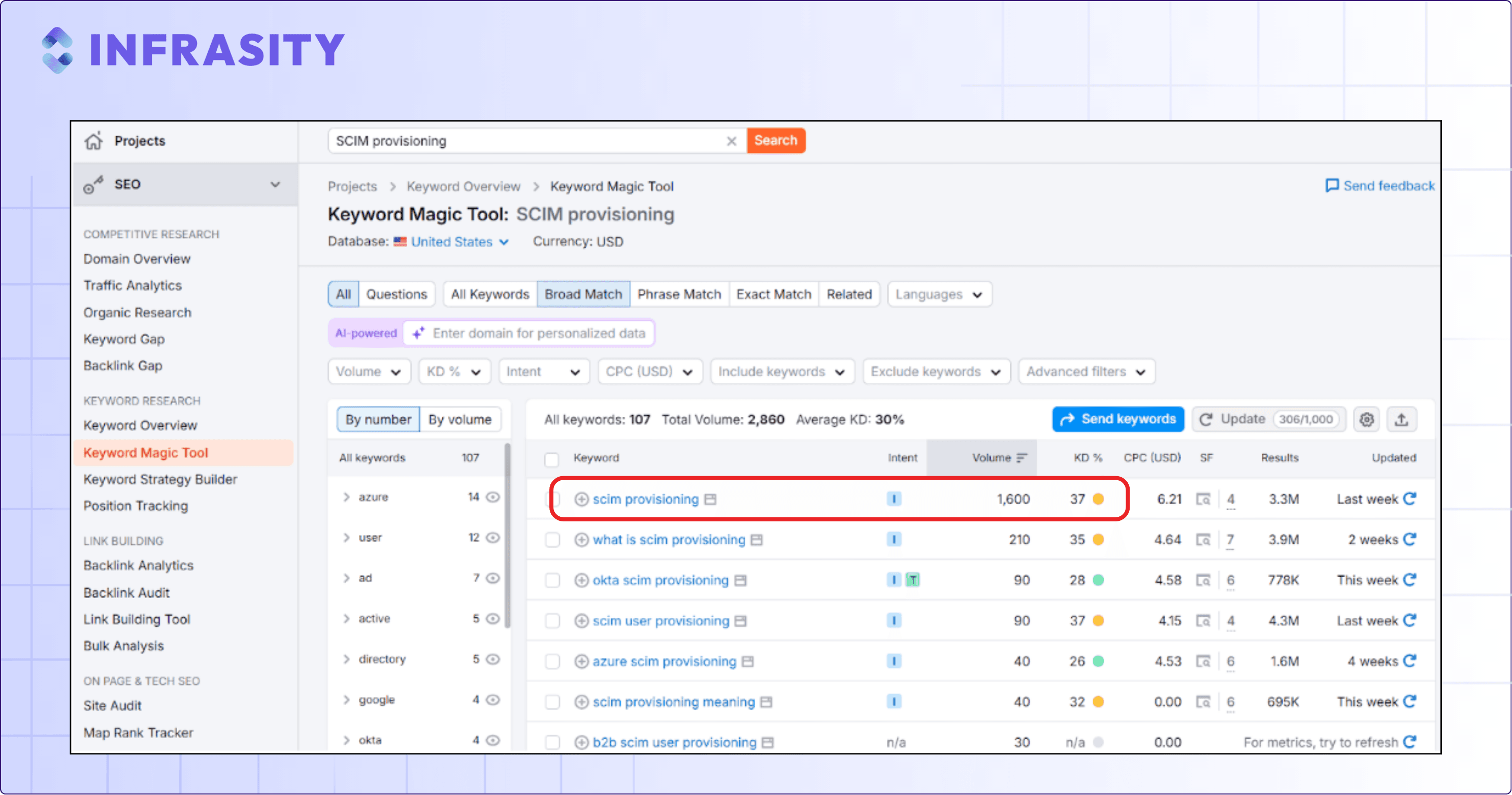 "keyword magic tool"