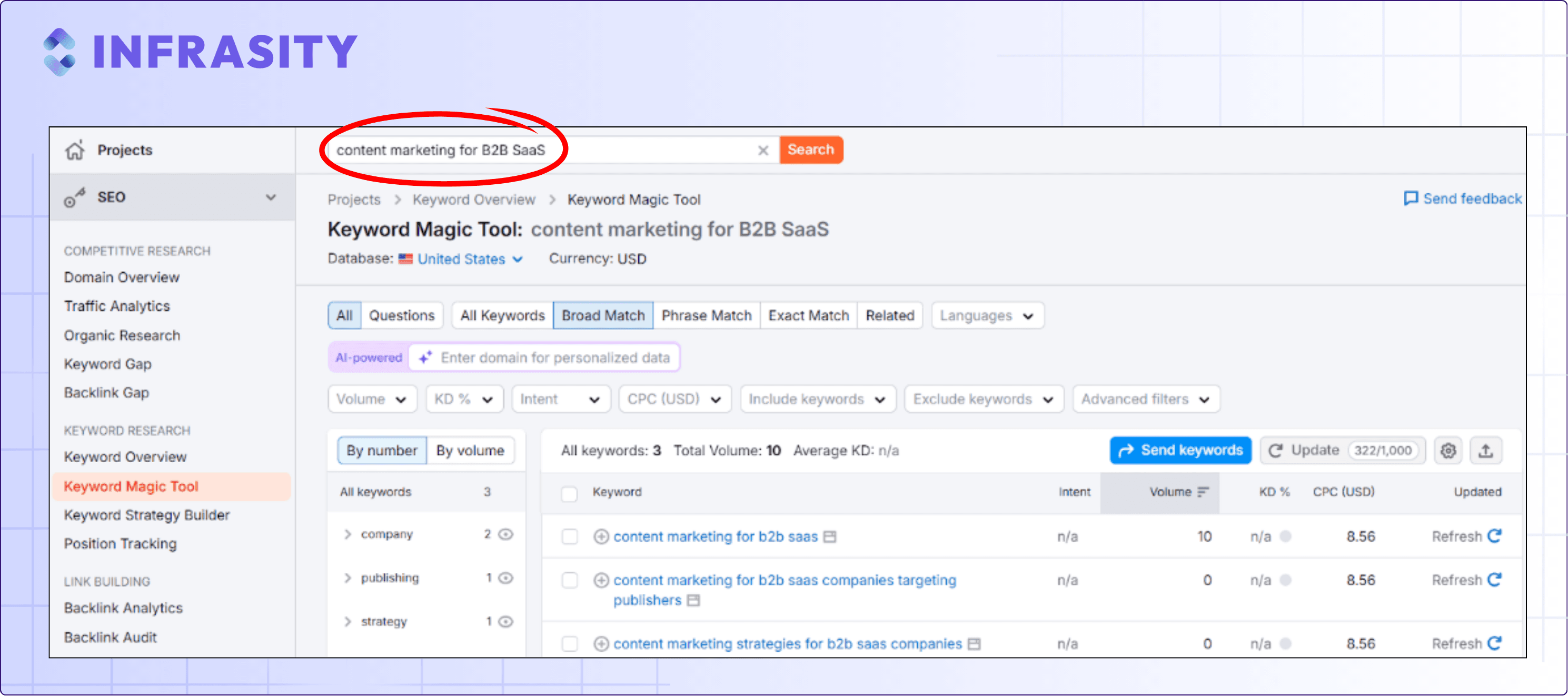 "long tail keywords"