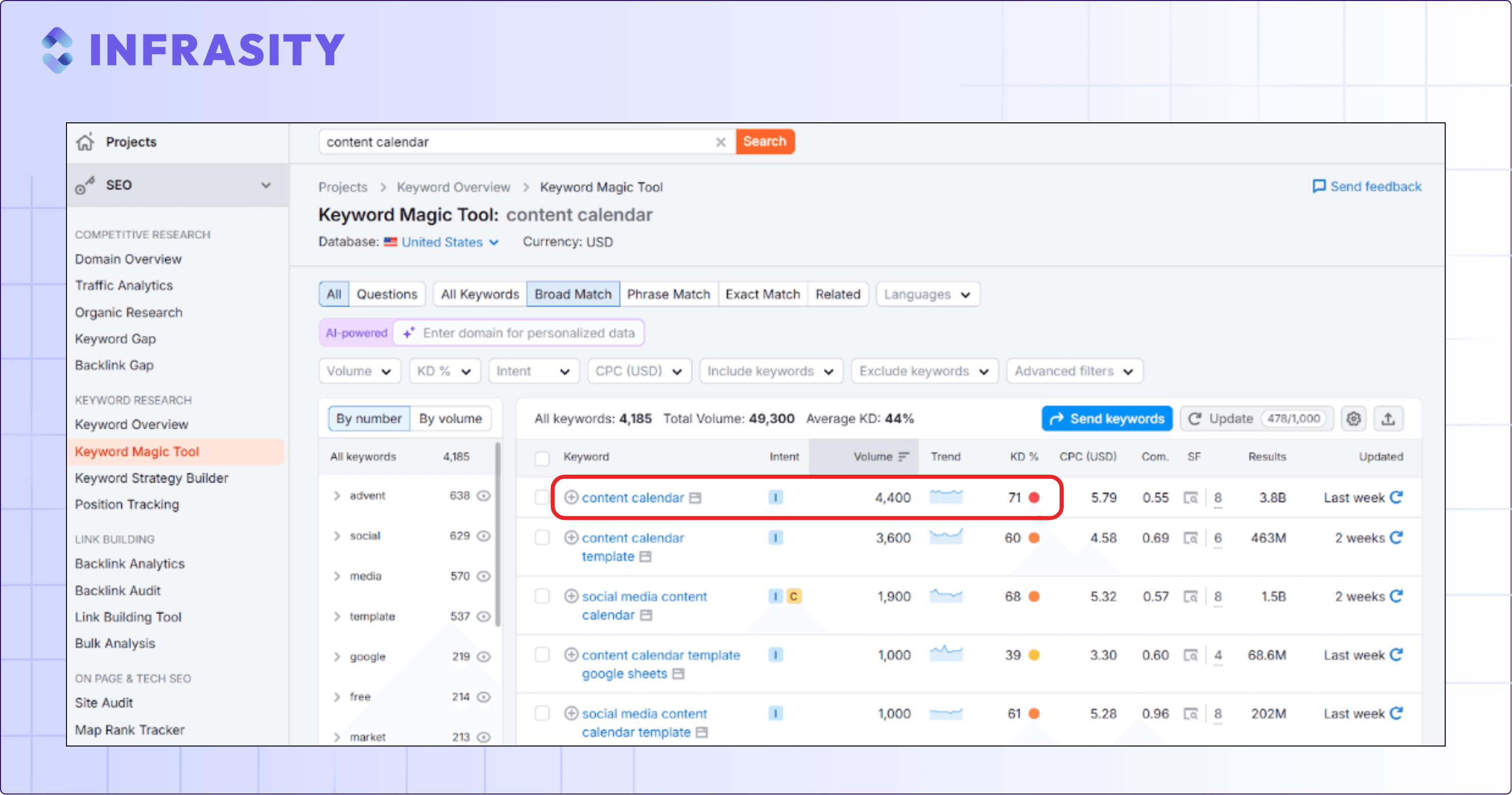 "keyword magic tool"