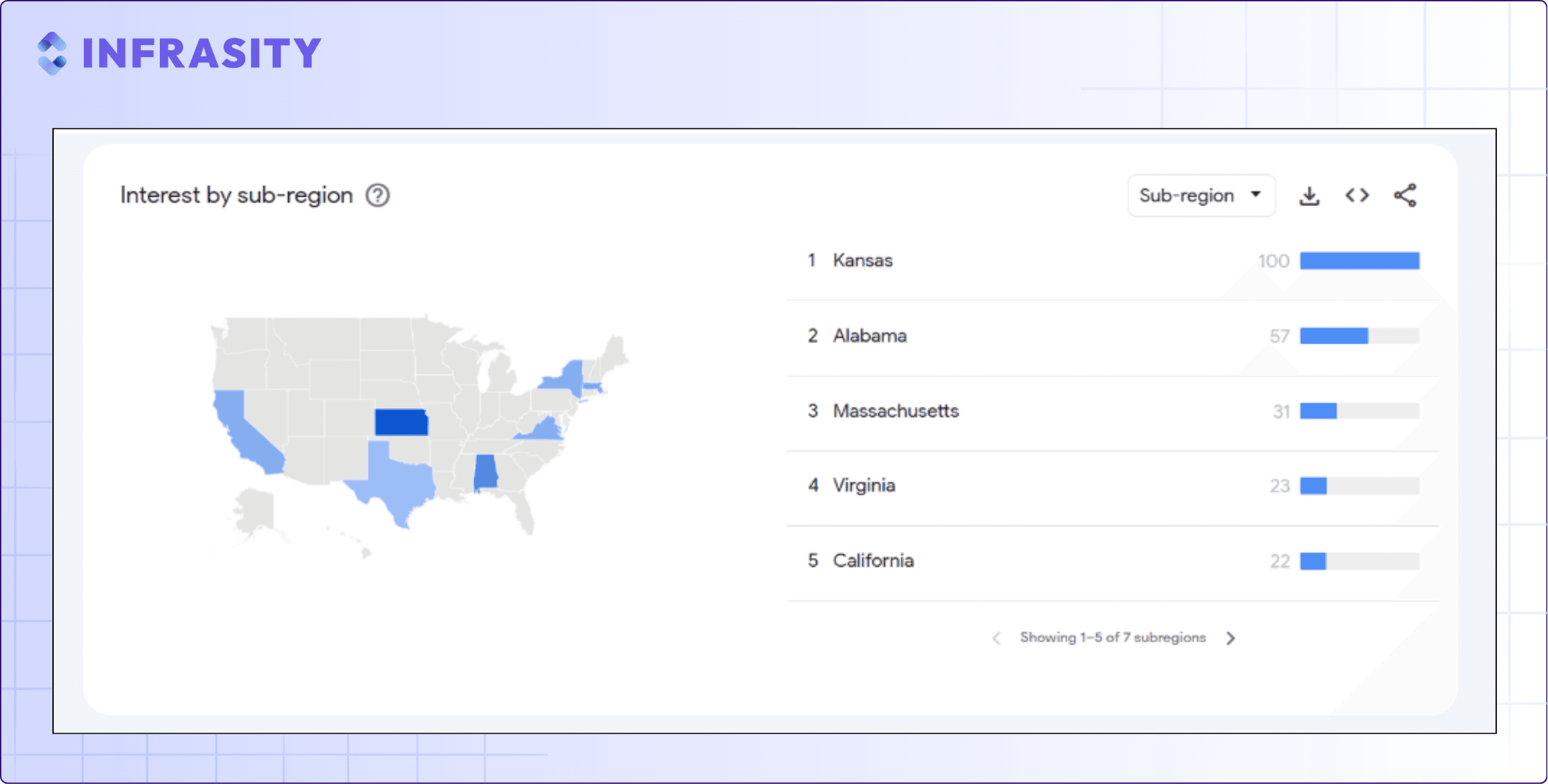 "google trends"