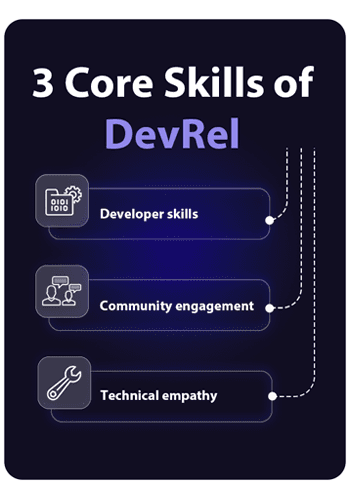 Infrasity, 3 core skills for a devrel to have