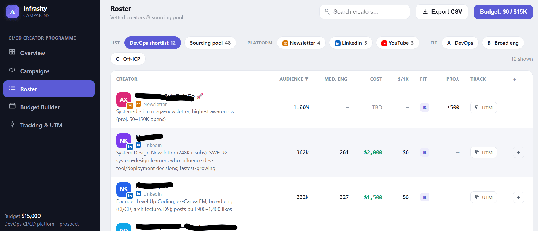 Infrasity roster view: twelve vetted DevOps creators against a 48-channel sourcing pool, sorted by audience, with cost per 1K reach and a UTM button on every row