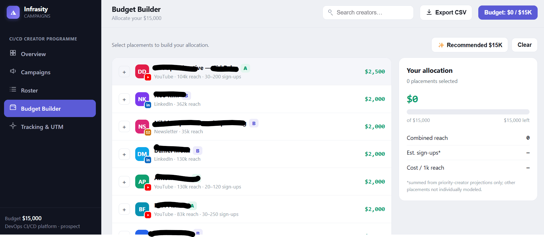Infrasity budget builder: placements priced individually against a $15,000 cap, with estimated sign-ups summed only from creators that have been modeled