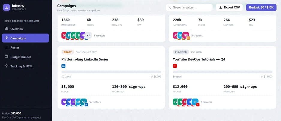 Infrasity campaigns view: live campaigns reporting 238 sign-ups at $39 CPA and 264 at $23, alongside draft and planned campaigns with projected ranges