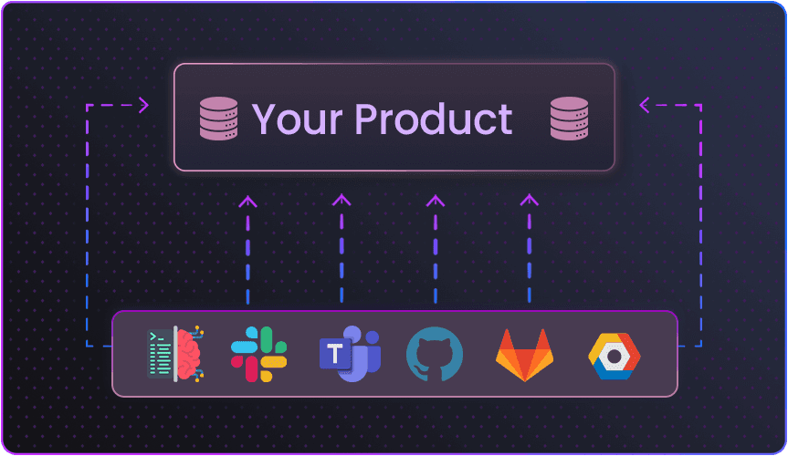 Integrations That Drive Value