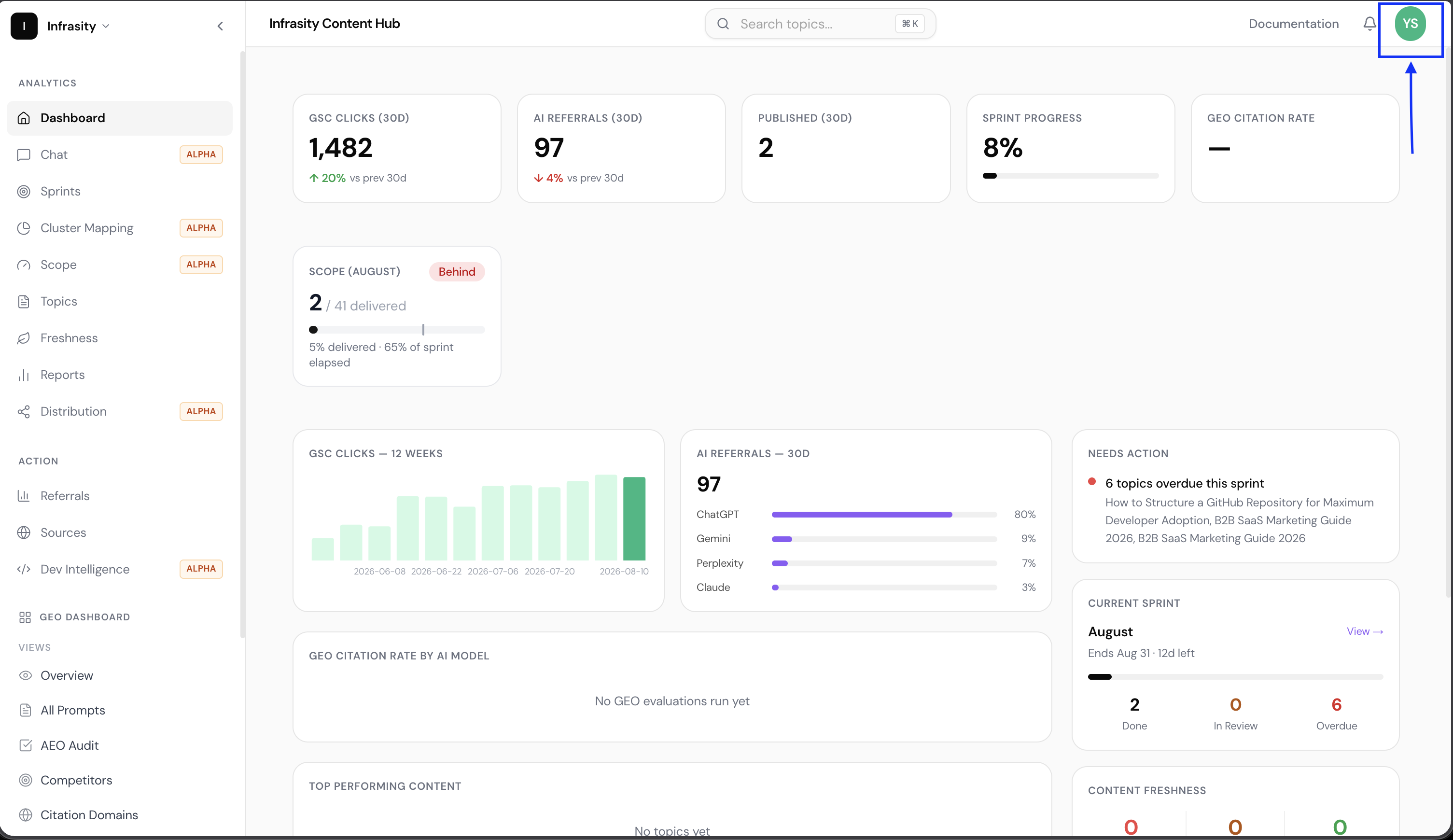 Infrasity Content Hub dashboard with the top-right account avatar circled