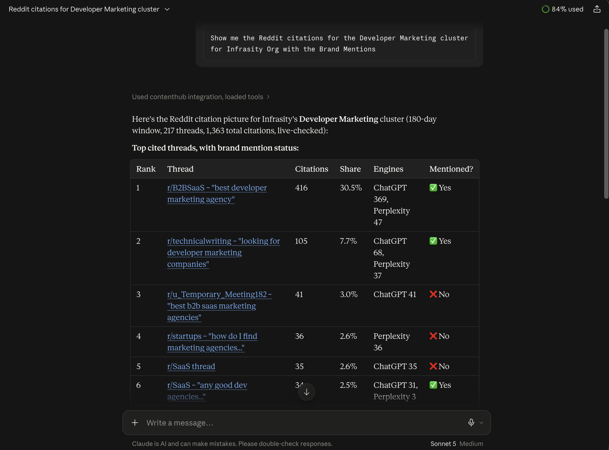 The fetch query and the start of the top cited threads table