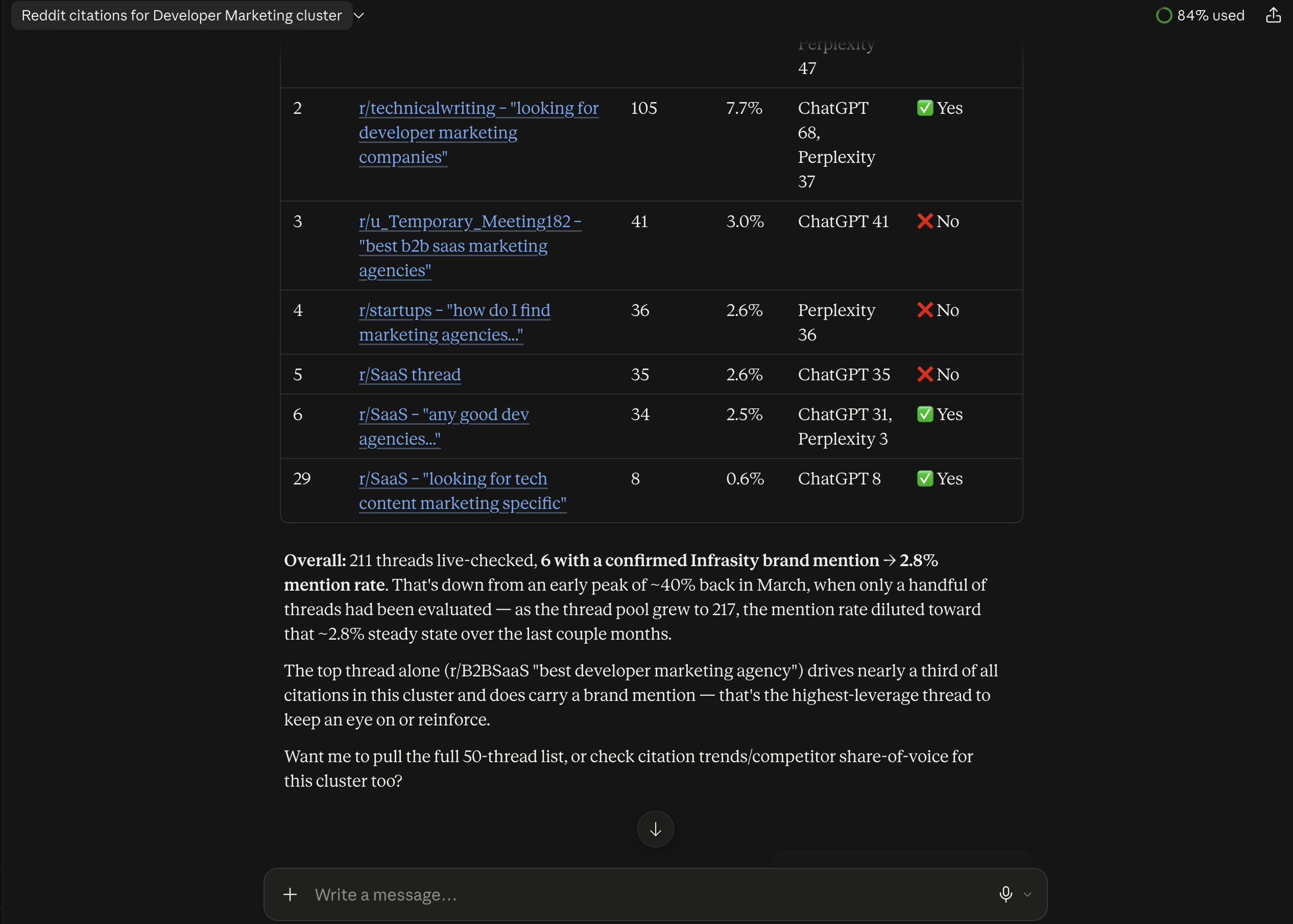 The rest of the table, the overall mention-rate stats, the top-thread callout, and the follow-up offer