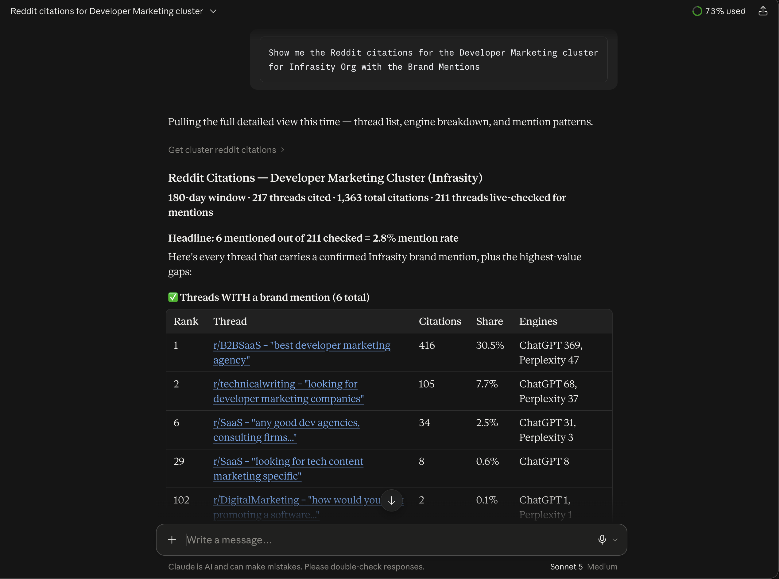 Reddit citations query, the scope summary, and the full threads with a brand mention table