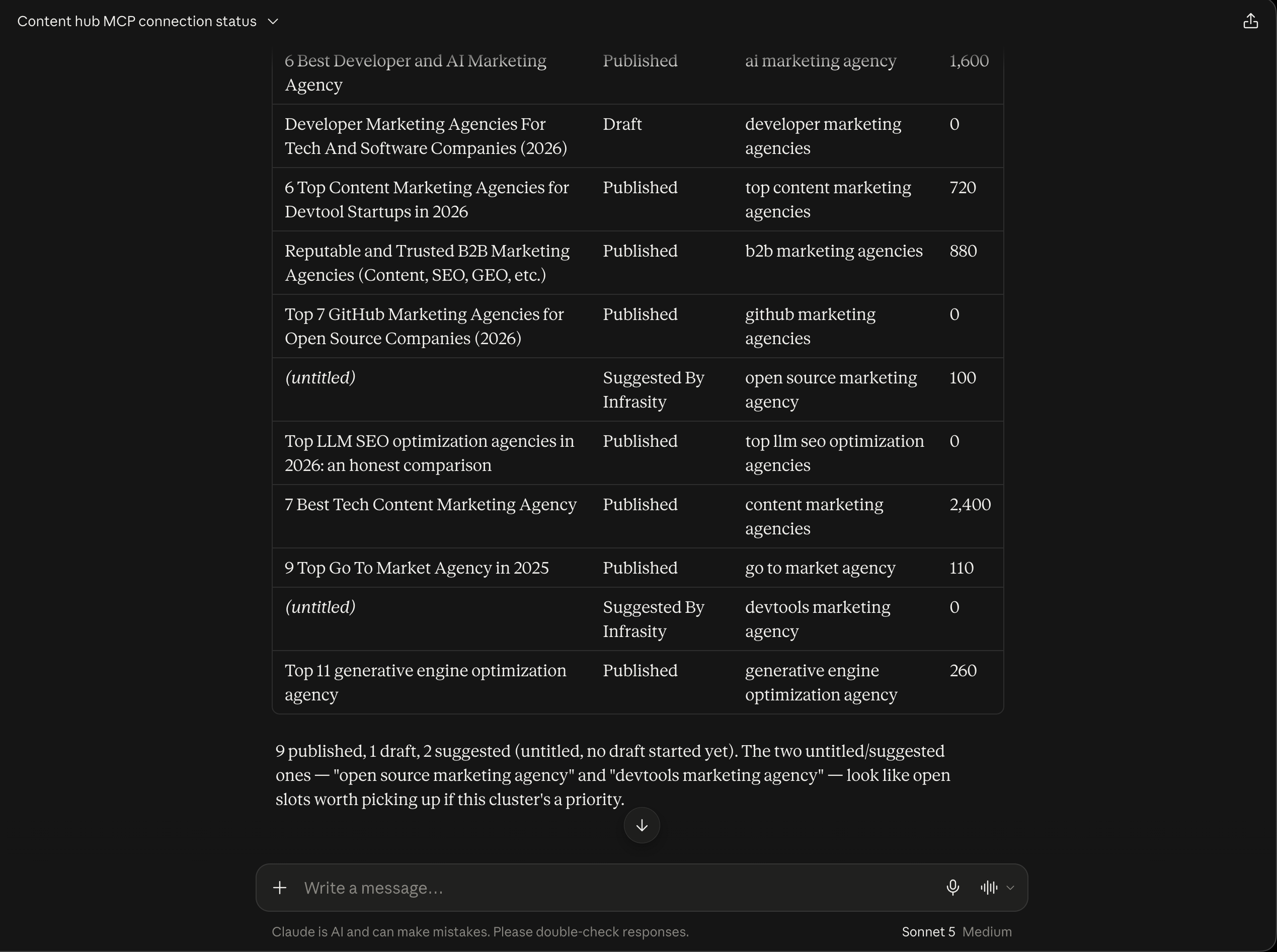 The rest of the Developer Marketing Agencies topic table with the status breakdown of 9 published, 1 draft, and 2 suggested