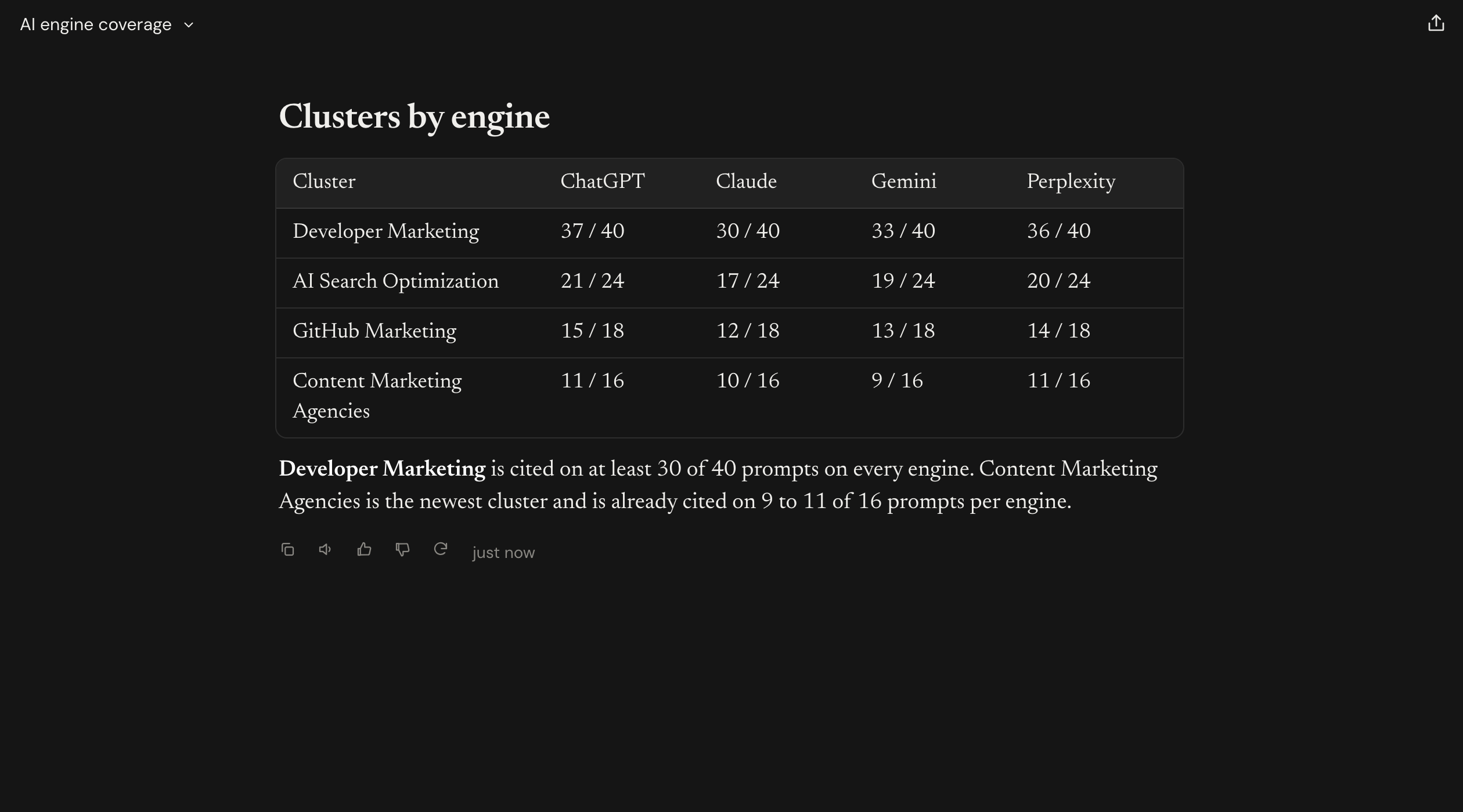 The clusters by engine table with cited prompts out of tracked prompts for each cluster and engine