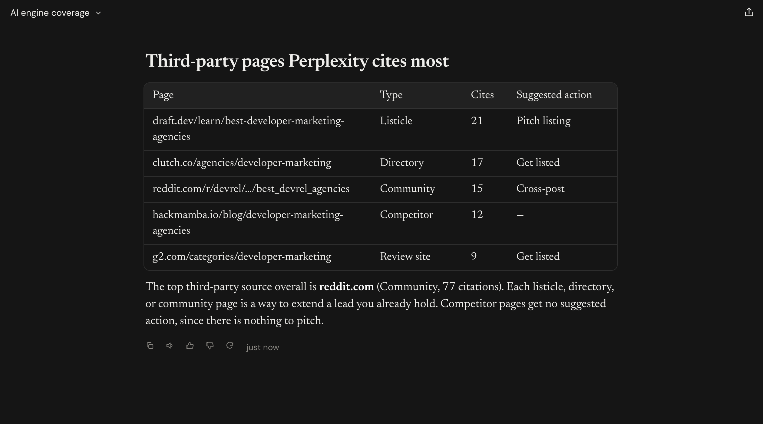 Third-party pages Perplexity cites most, with type, citation counts, and suggested actions