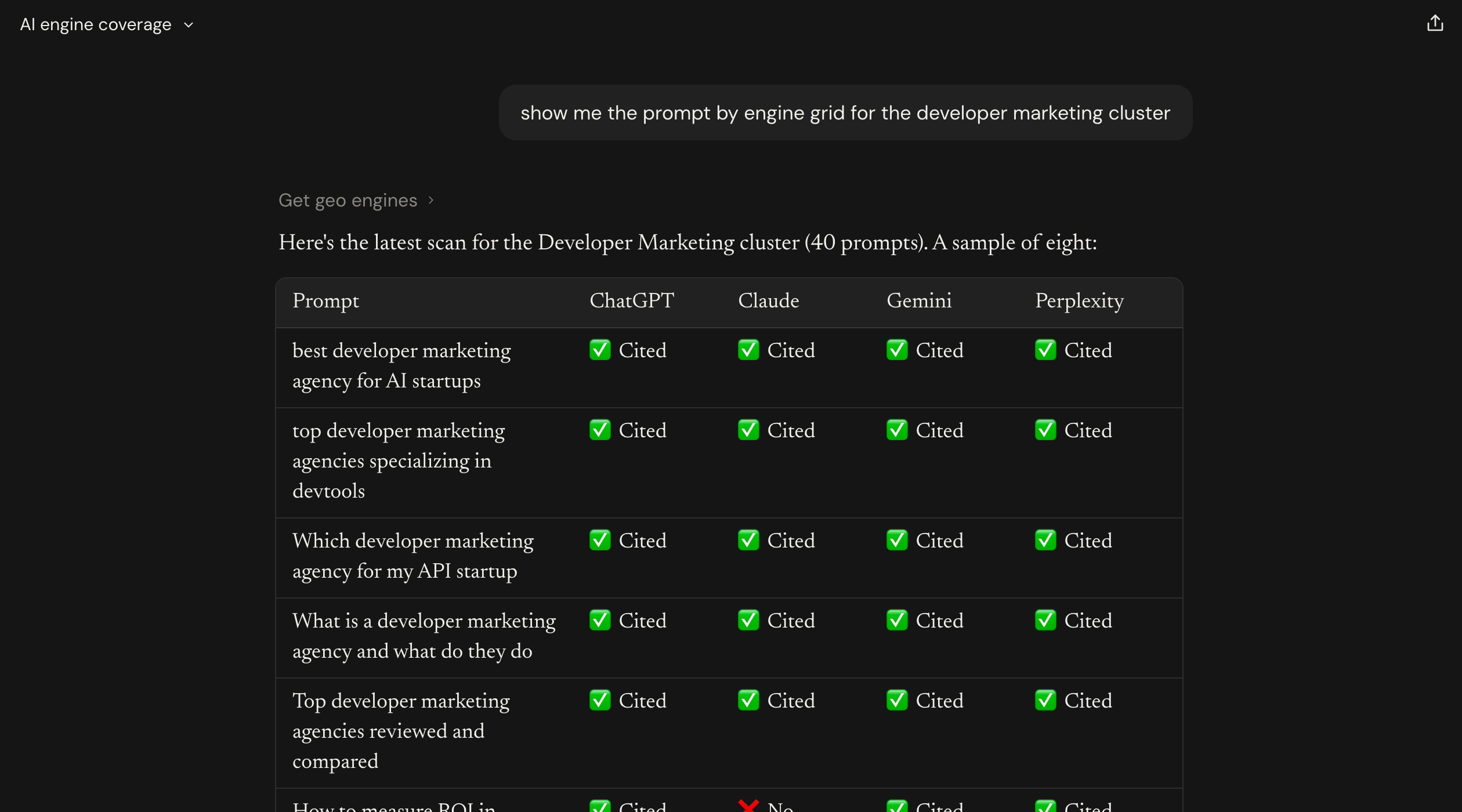 The prompt by engine grid for the Developer Marketing cluster, with Cited, No, and Uncounted cells (part 1 of 2)