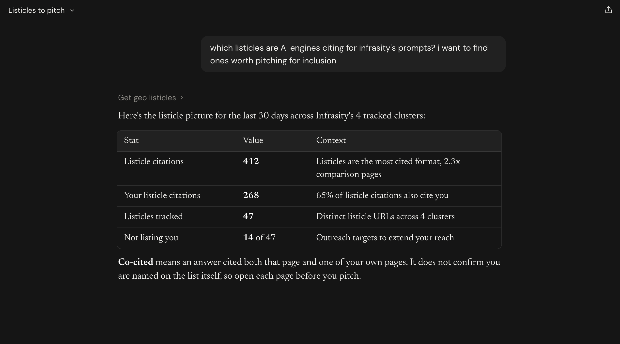 Claude's listicle summary with four stats and the start of the clusters table