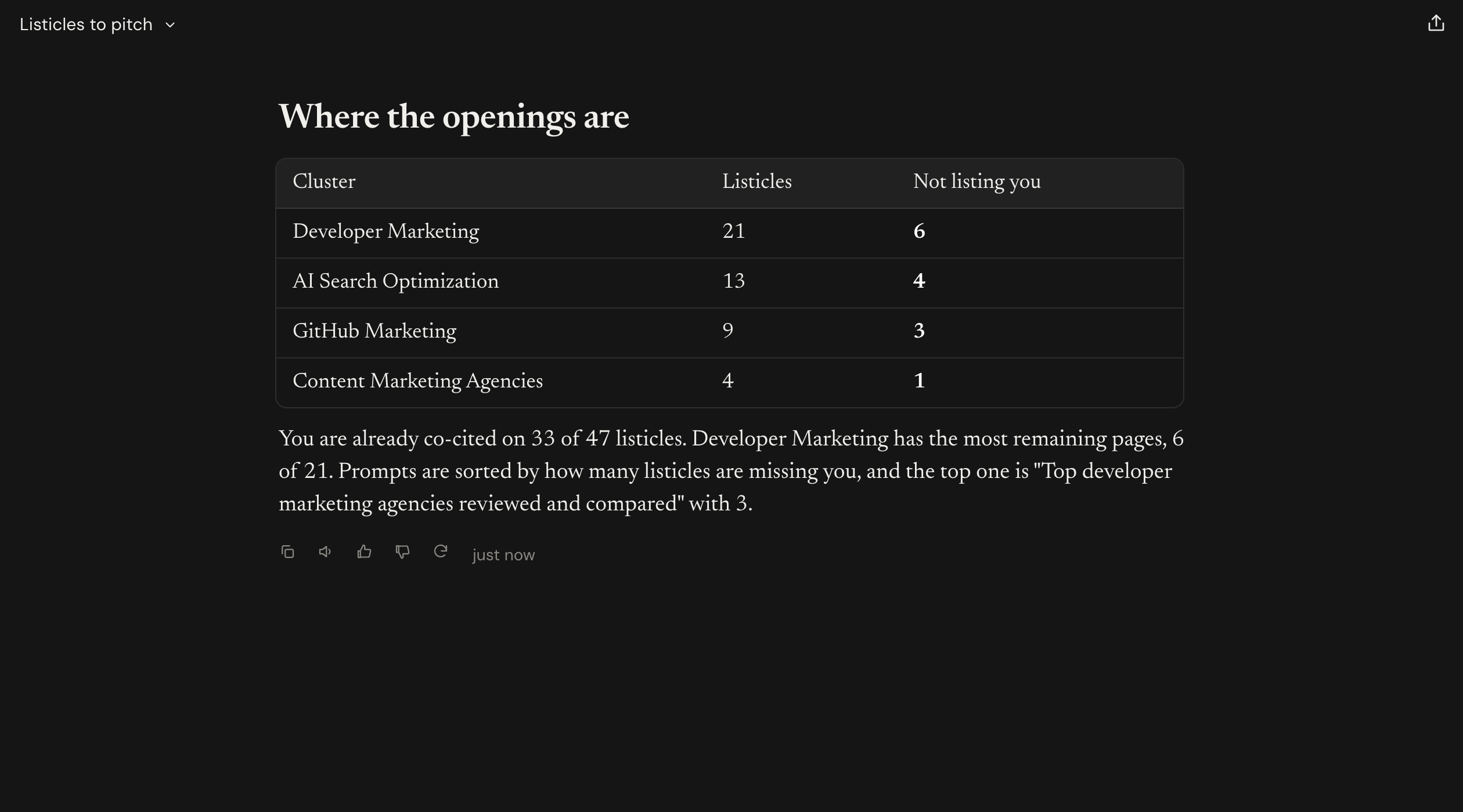 The clusters table showing listicles and not-listing-you counts per cluster, and the top prompt by missing listicles