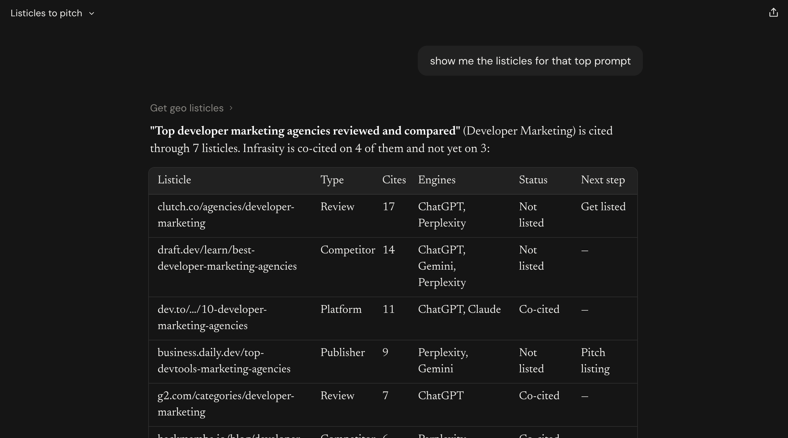Seven listicles for the top prompt with type, citations, engines, status, and next step (part 1 of 2)