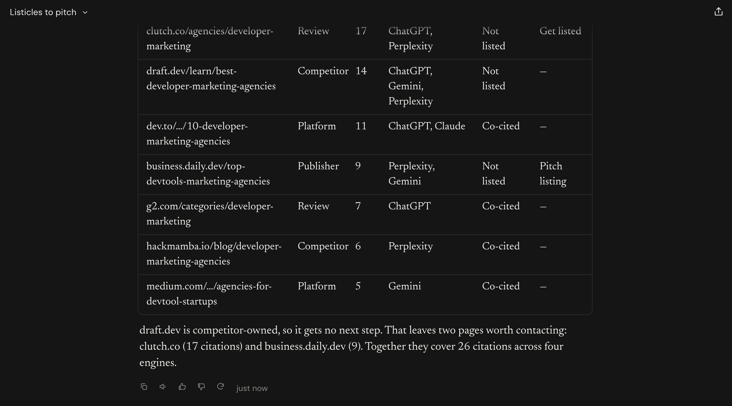 Seven listicles for the top prompt with type, citations, engines, status, and next step (part 2 of 2)