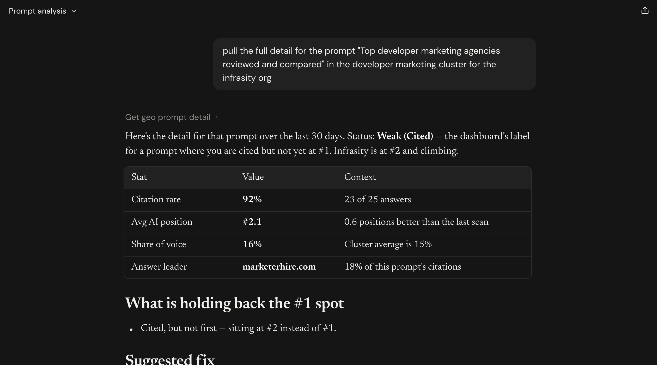 Claude's prompt detail with status, stat table, what is holding back the top spot, and a suggested fix (part 1 of 2)