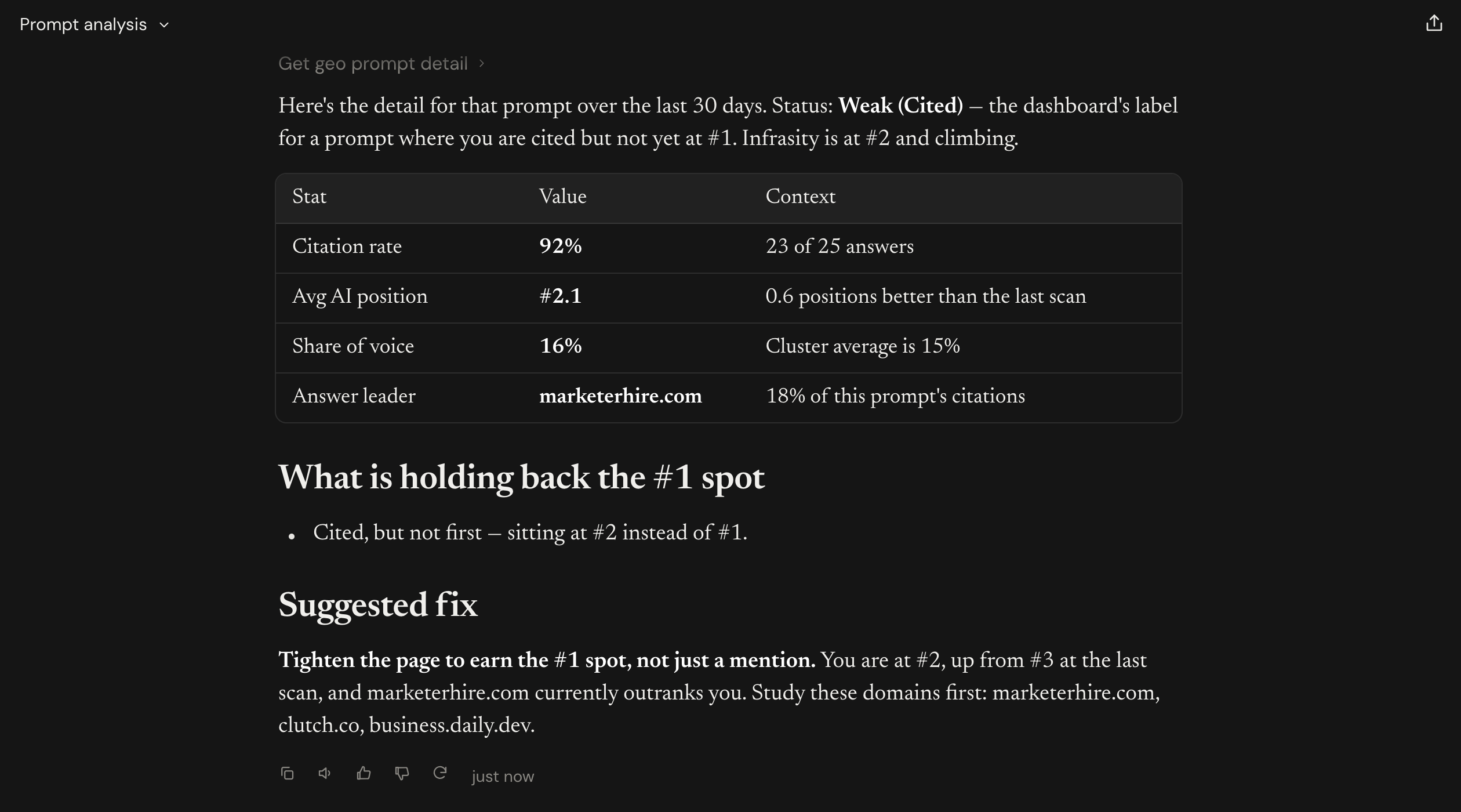 Claude's prompt detail with status, stat table, what is holding back the top spot, and a suggested fix (part 2 of 2)