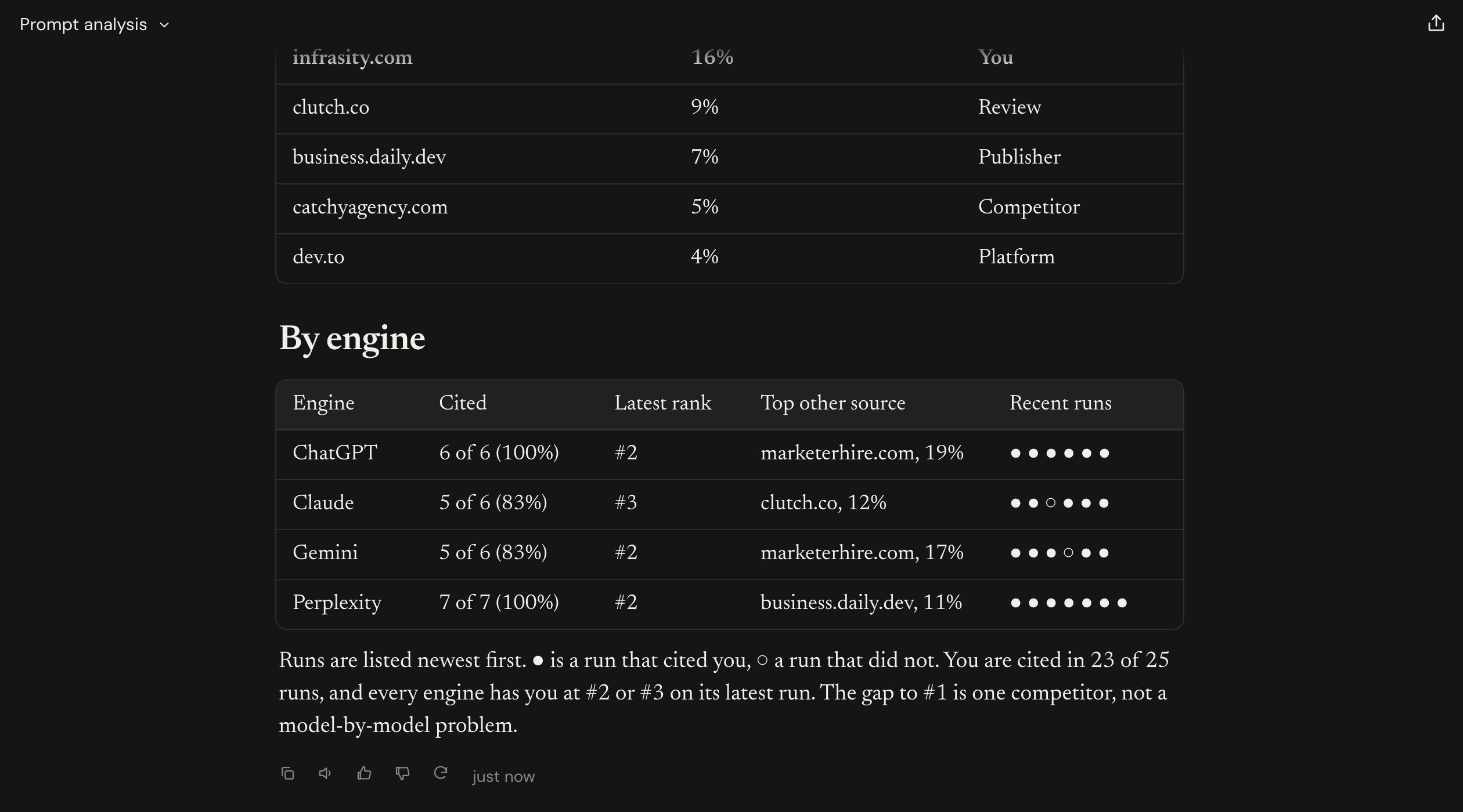 The domains cited for the prompt and a per-engine table with latest rank, top other source, and recent run dots (part 2 of 2)