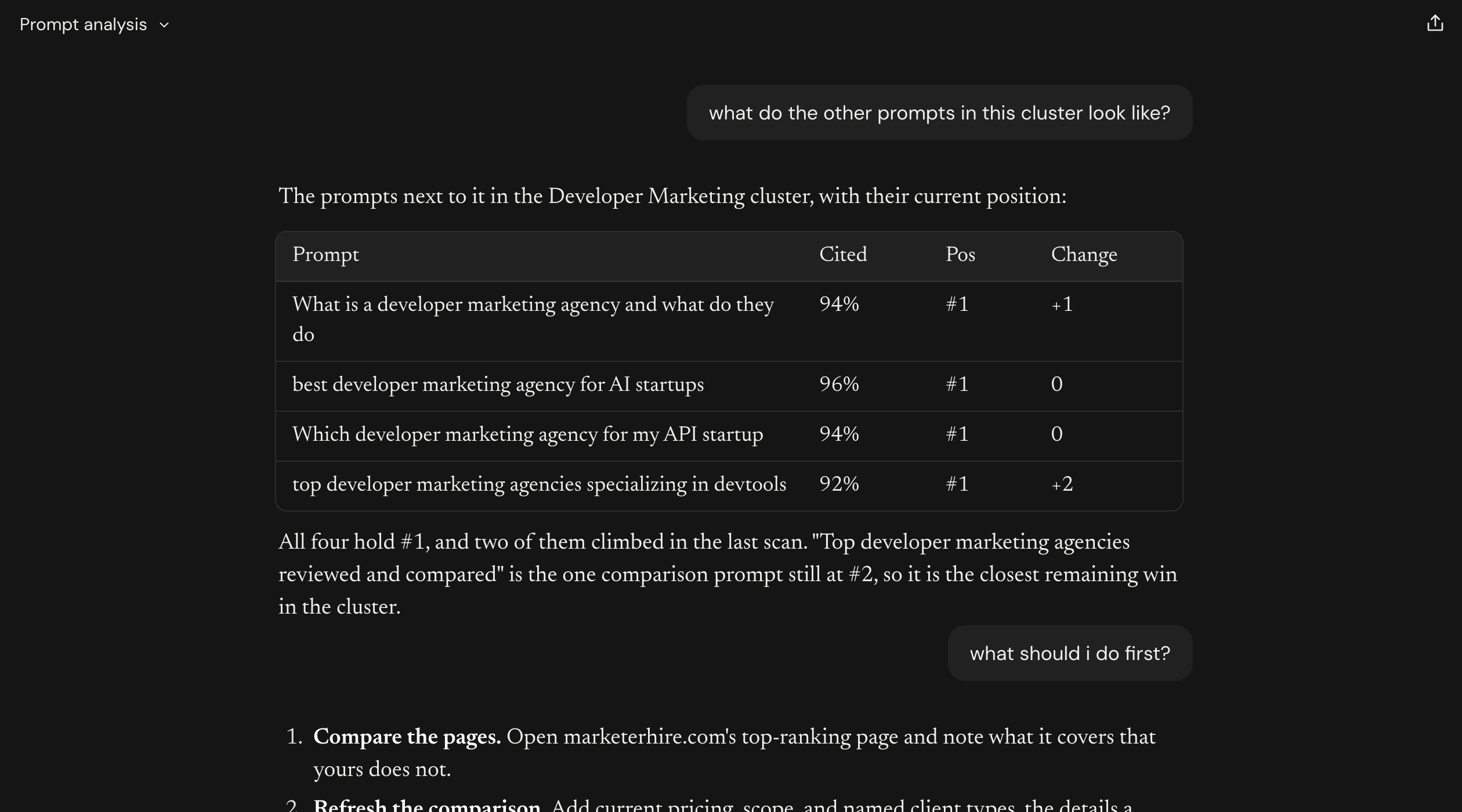 Related prompts in the cluster with citation rate and position, followed by a four-step plan (part 1 of 2)