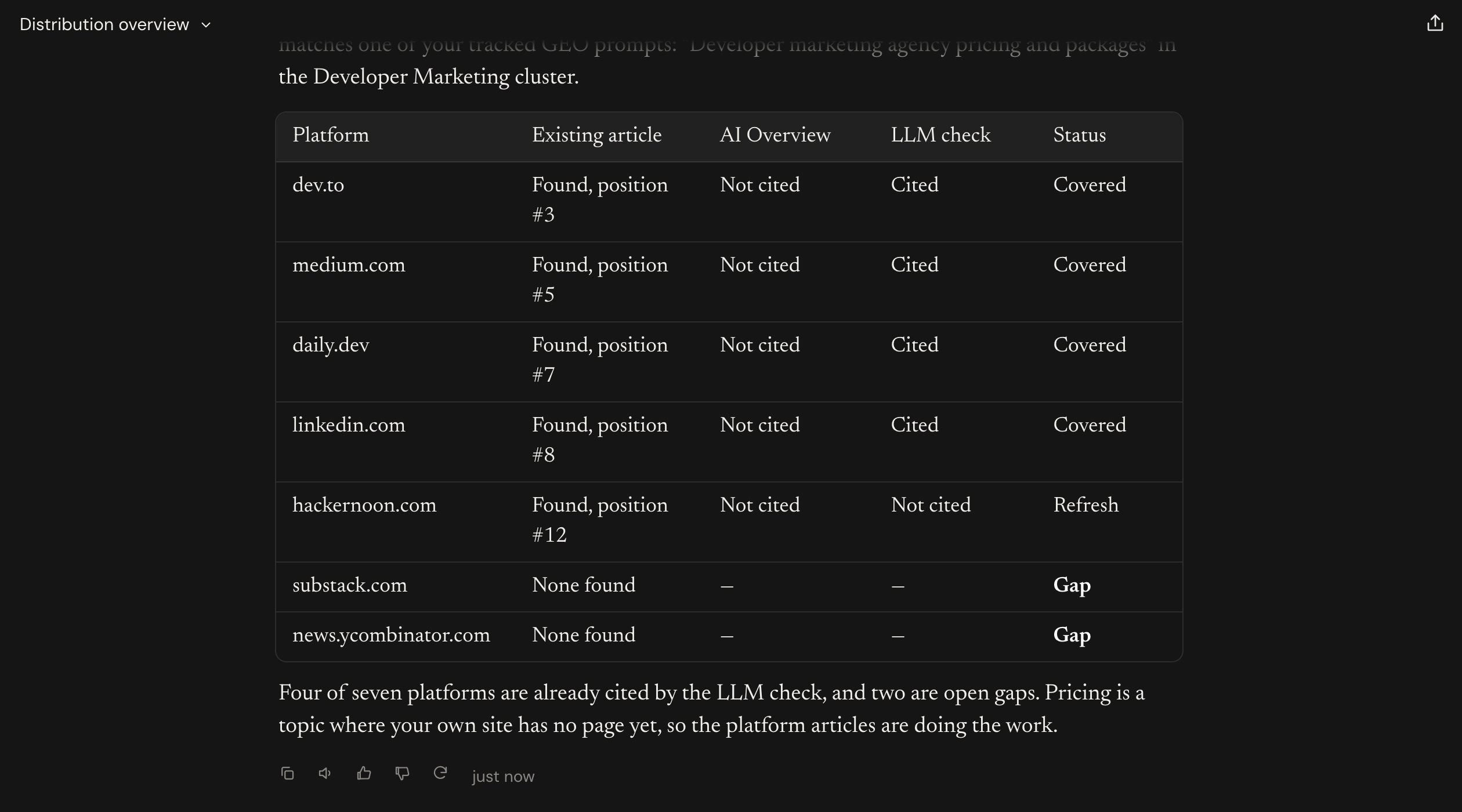 Scan detail for the developer marketing agency pricing keyword, showing platform status, article position, AI Overview and LLM check (part 2 of 2)