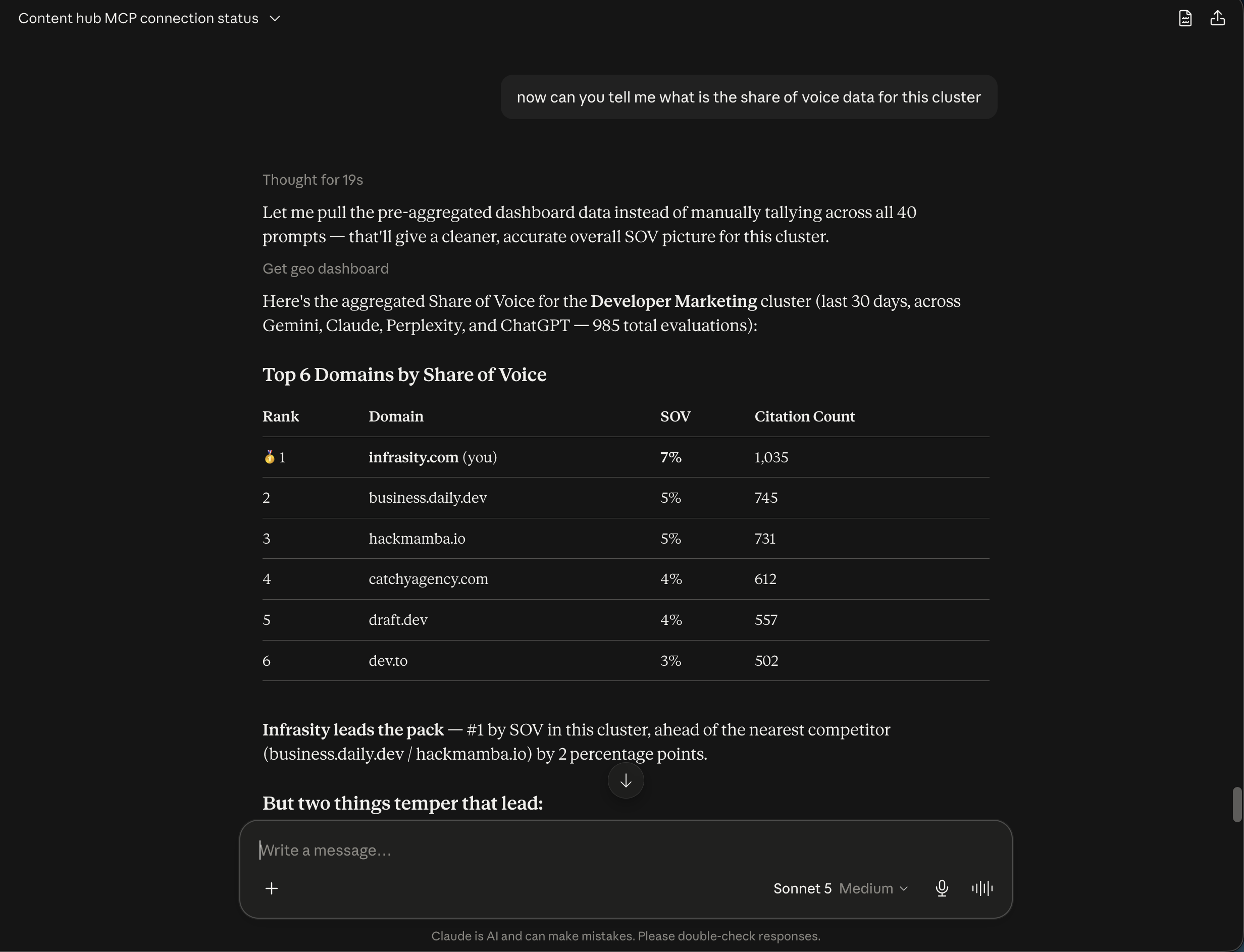 The approach explanation and the start of the top domains by share of voice table