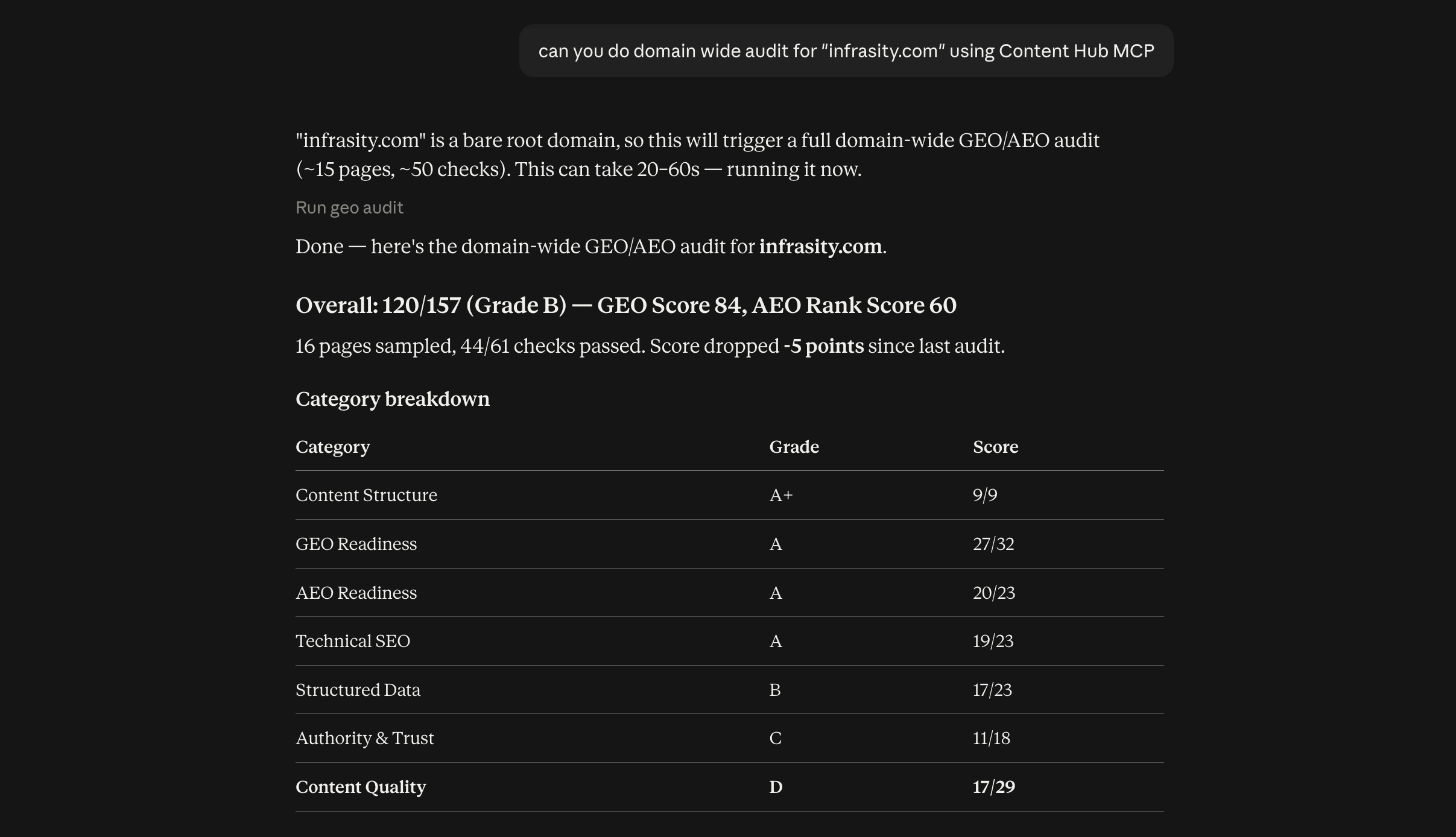 The audit trigger explanation, overall score, and category breakdown table