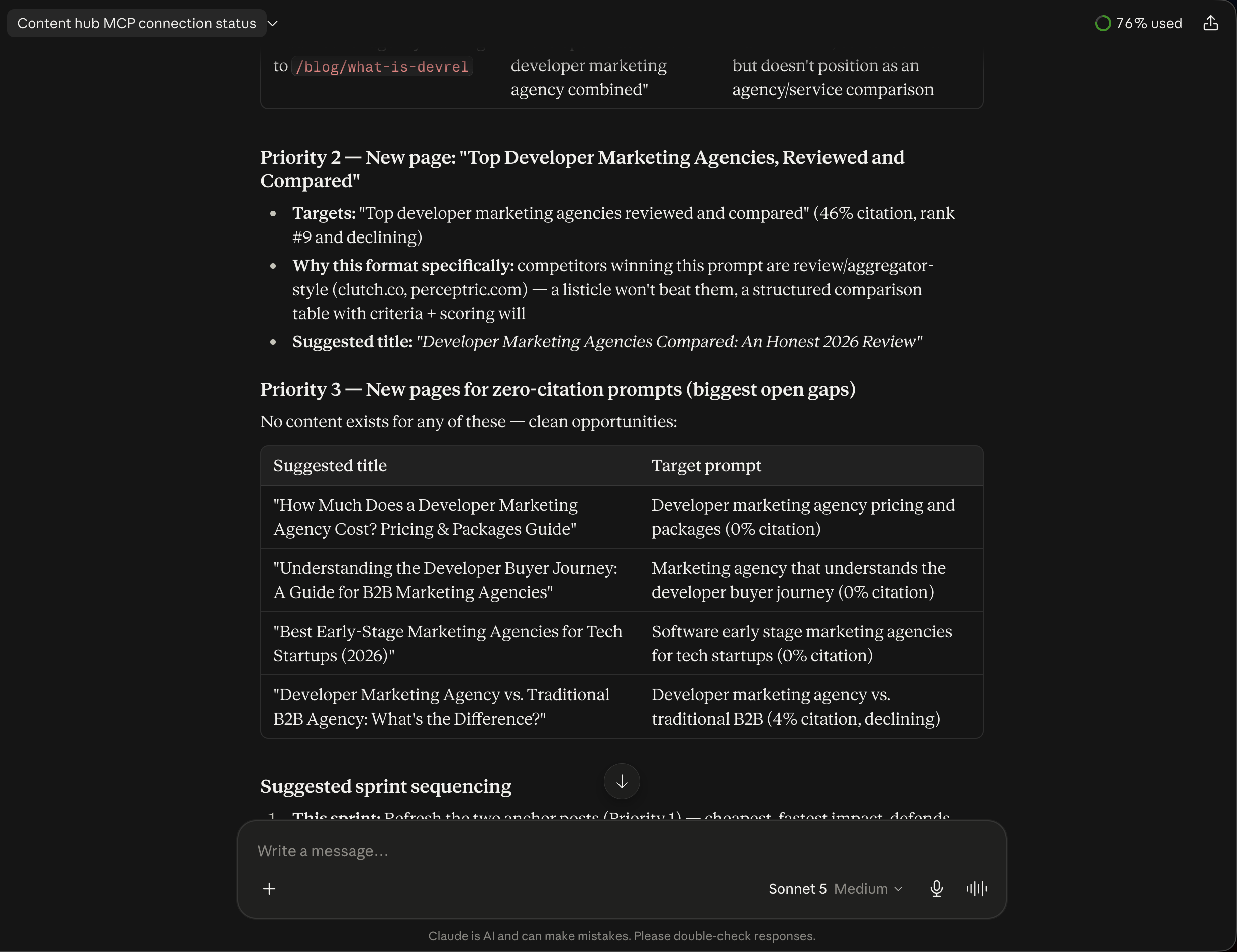 Priority 2's new page recommendation, the Priority 3 zero-citation table, and the start of the suggested sprint sequencing