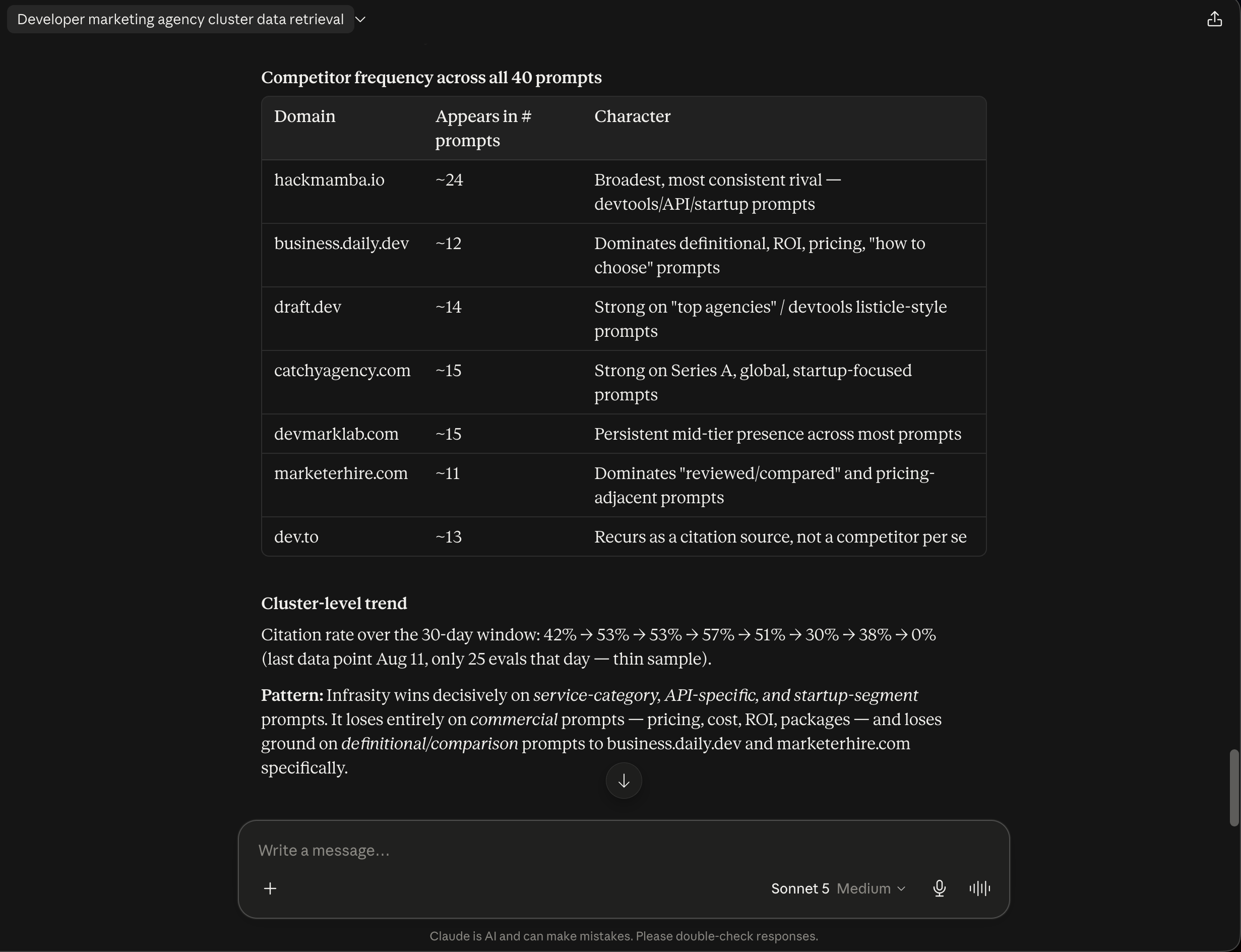 The competitor frequency table and the cluster-level trend